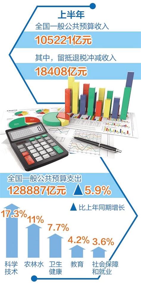 2023年1-6月日照各地财政收入表现，莒县恢复稳定，五莲增速出色