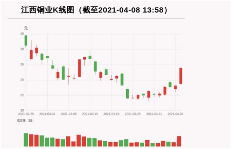 铜业股票（中国三大铜业龙头股）-会投研
