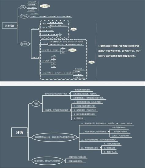 产品分析主要流程-GitMind思维导图|平面|图案|GitMind - 原创作品 - 站酷 (ZCOOL)