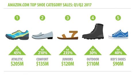 2023年鞋行业蓬勃发展 中低端鞋类竞争激烈_报告大厅