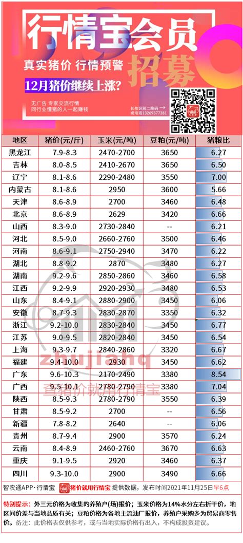 2018年中国生猪行业能繁母猪价格与定点屠宰数量分析（图） - 中国报告网