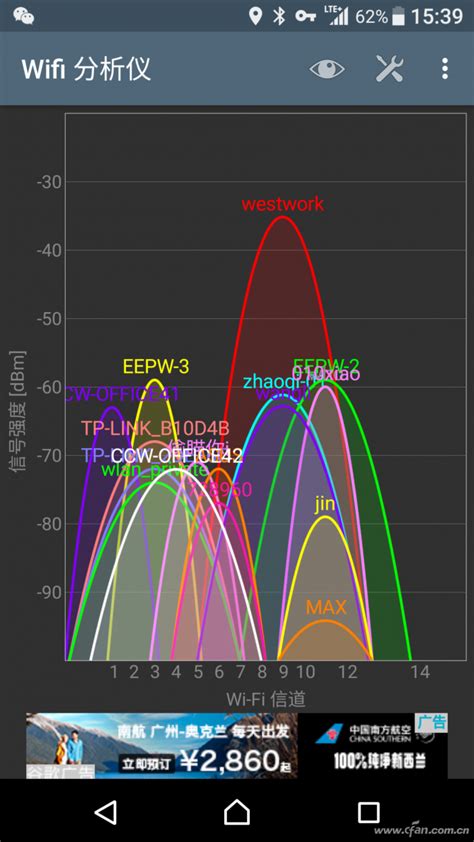 无线信号不给力? 几招令你提升WiFi表现_NETGEAR R6300_网络设备评测-中关村在线