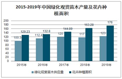 苗木种植市场分析报告_2021-2027年中国苗木种植行业深度研究与市场前景预测报告_中国产业研究报告网