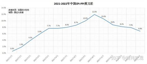 3月CPI同比转正 大宗商品价格上行推动PPI涨幅破4％ _ 东方财富网