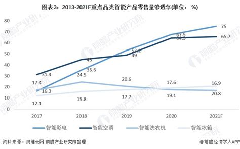 2019-2020中国智能制造发展现状及趋势分析报告 - 外唐智库