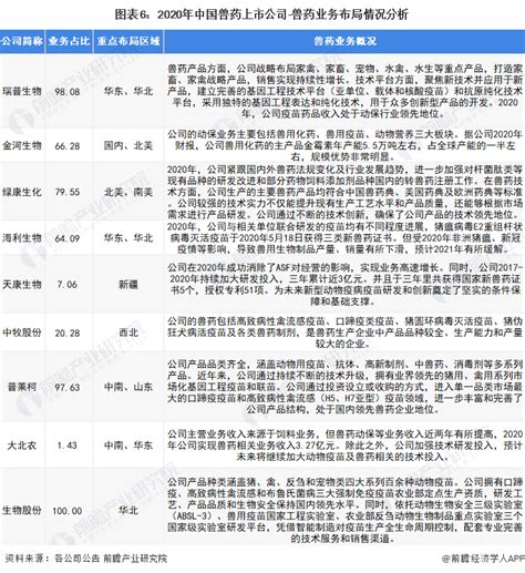 2020年黑龙江各公司兽药产品批准文号数排行榜(附年榜TOP24详单)_智研咨询