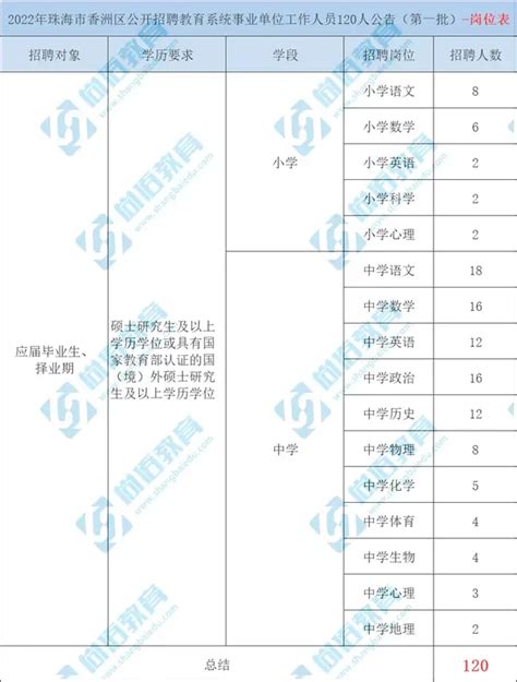 2023广东珠海市香洲区云峰幼儿园专任教师、保育员招聘公告（2月2日截止报名）