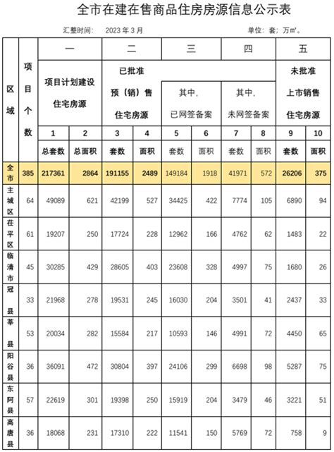 聊城江北水城旅游度假区李海务街道总体规划（2017-2030）批前公告_公示