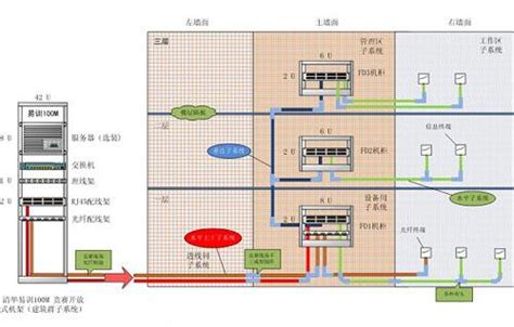 弱电系统综合布线施工流程_菲尼特