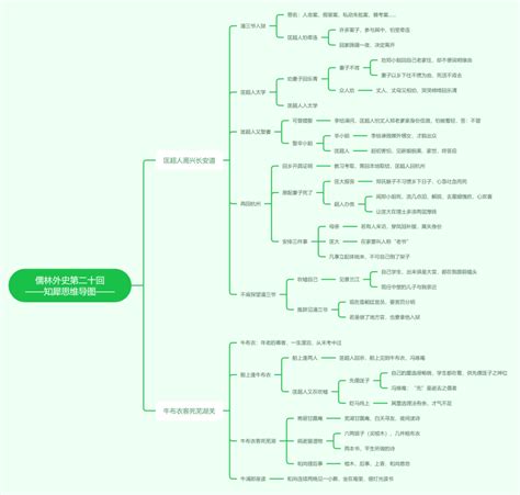儒林外史第二十回思维导图-儒林外史思维导图合集_知犀官网