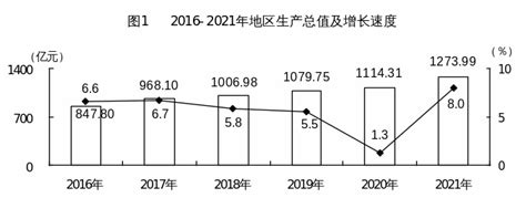 2020年一季度河源市经济运行情况 广东省人民政府门户网站