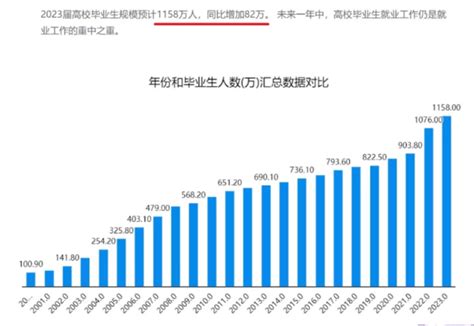 毕业生都去了哪？2023大学生就业力调研报告发布_澎湃号·媒体_澎湃新闻-The Paper