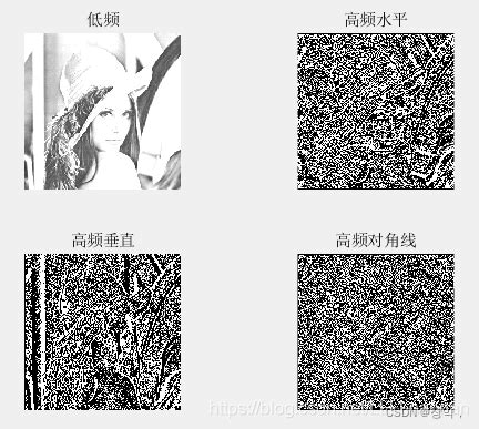 数字水印头像非主流