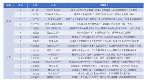 上海各区重点小学梯队排行|上海择校升学转学