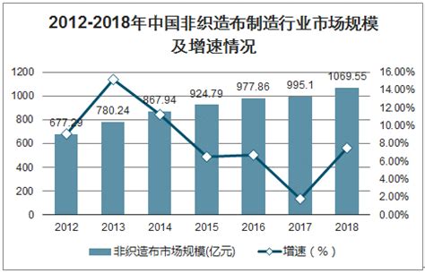 非织造布市场分析报告_2021-2027年中国非织造布市场深度研究与市场需求预测报告_中国产业研究报告网