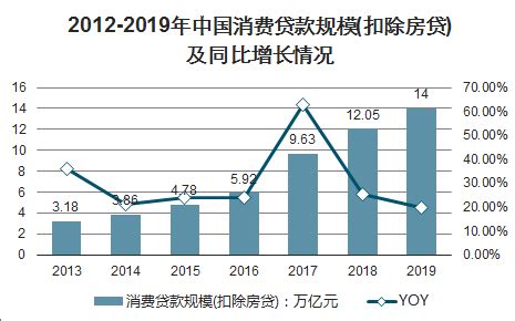 互联网+个人贷款市场分析报告_2021-2027年中国互联网+个人贷款行业研究与投资分析报告_中国产业研究报告网