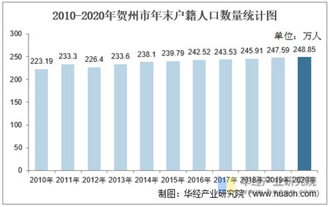 2020年浙江省国民经济和社会发展统计公报公布_杭州网