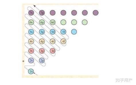 试根据核电荷数为1—18的元素的原子结构示意图.回答下列问题 (1)上图中硫元素的核电荷数= ,氯元素的最外层电子数= ,与氯元素化学性质相似 ...