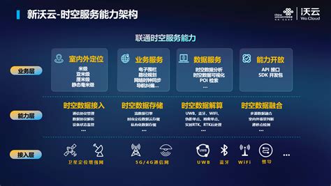 中国联通发布时空服务能力，助力政企客户数字化转型 - 中国联通 — C114通信网