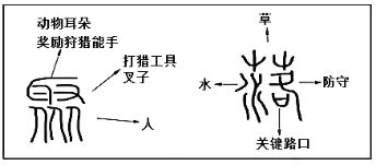聚落一词古代指村落，中国的《汉书·沟洫志》中记载道