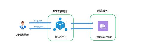 原创文章：WebApi接口开发实例，搭建和部署WebApi接口|C/S框架网