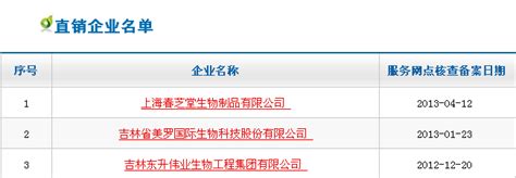 商务部公布上海春芝堂获第34张直销牌照-直销人网