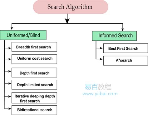 如何使用类目预测类目预测功能_智能开放搜索 OpenSearch-阿里云帮助中心