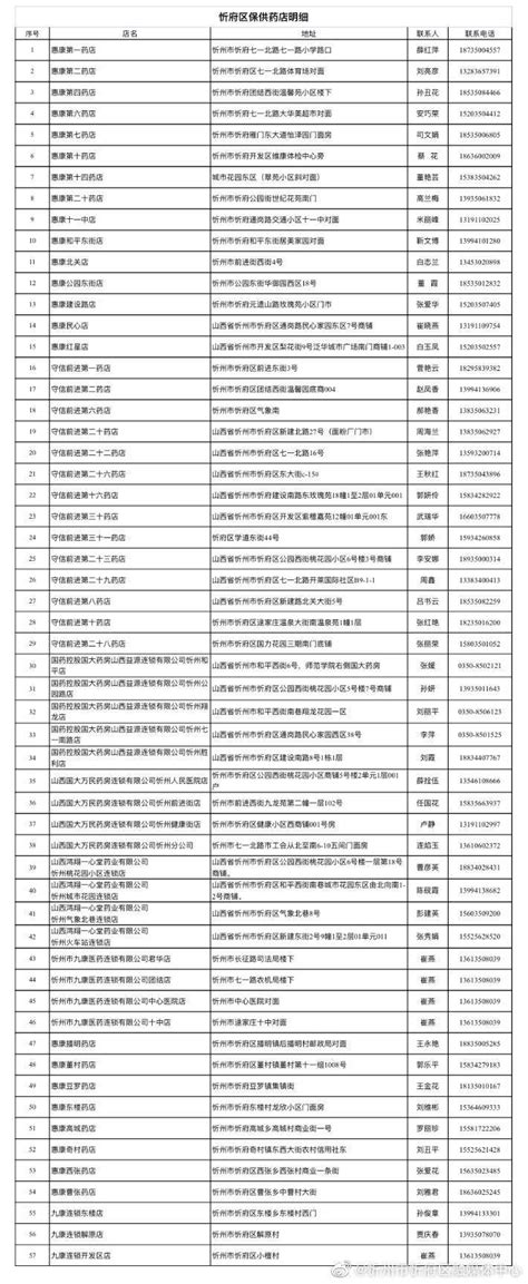 忻州市第二人民医院_忻州市第二人民医院科室列表_忻州市第二人民医院出停诊信息_有来医生