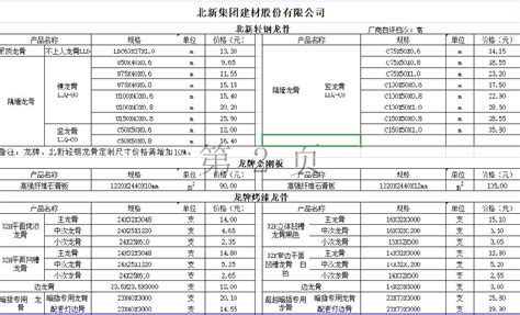 北新集团建材股份有限公司_质量月_中国消费网_质量报告频道