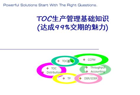 【经典】在生产管理中TOC如何应用，这套资料帮你快速掌握！ _讨教号