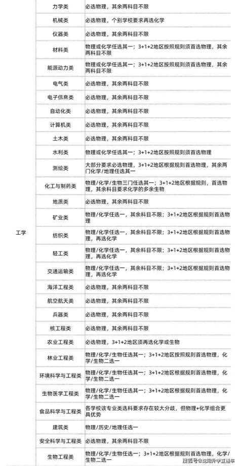 河北省各院校2014年本科新增专业-Word模板下载_编号lbbdrxdj_熊猫办公