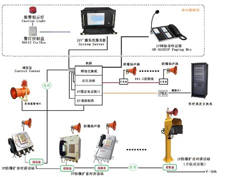 防爆扩音对讲系统(IP型)-启东恒瑞防爆通讯电气有限公司