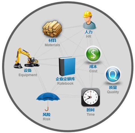 方天ERP管理系统运用于制造业部分功能特点_方天软件