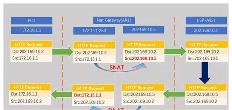 Linux虚拟机中NAT上网方式设置_个人学习的技术博客_51CTO博客
