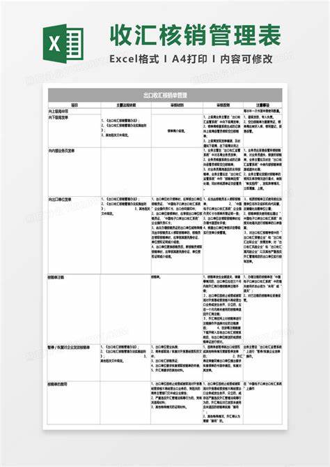 出口不收汇还要做报告吗