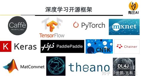 12大深度学习开源框架(caffe,tf,pytorch,mxnet等)快速入门项目 - 姚春辉 - 博客园