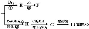 (1)利用Na2SO3溶液可脱除烟气中的SO2．Na2SO3可由NaOH溶液吸收SO2制得．NaOH溶液吸收SO2的过程中.pH随n(SO32 ...