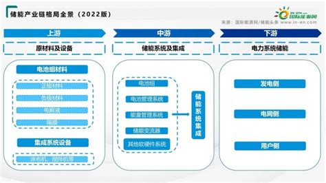 2023年度中国新型储能产业创新力系列奖项入围名单公示-新闻-能源资讯-中国能源网
