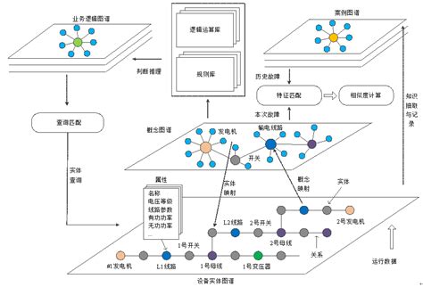 广东电信网络故障仍在调查，原因需多方研判_凤凰网