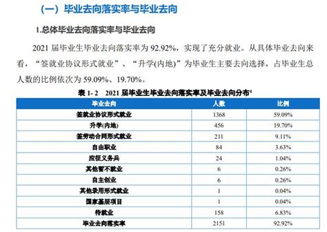 重庆城市职业学院就业率及就业前景怎么样（来源2022届就业质量报告）_大学生必备网