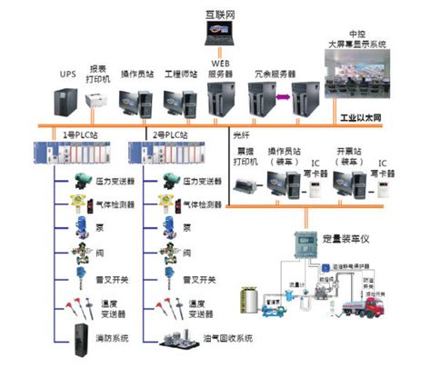 自动化控制系统_陕西建工智能科技有限公司-低压变配电所-高低压电气设备