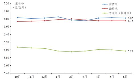 十张图了解2020年中国大米行业市场现状与竞争格局分析_我国