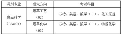 烟草学院硕士研究生赴湄潭复烤厂开展寒假社会实践