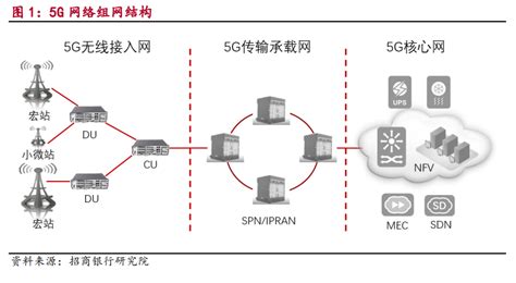 南京南邮通信网络产业研究院 | 微电网解决方案