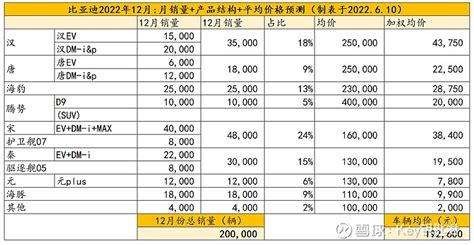 2021年全球及中国数码相机市场出货规模及格局分析：中国市场出货量不断下降，销售价格逐年增涨[图]_智研咨询