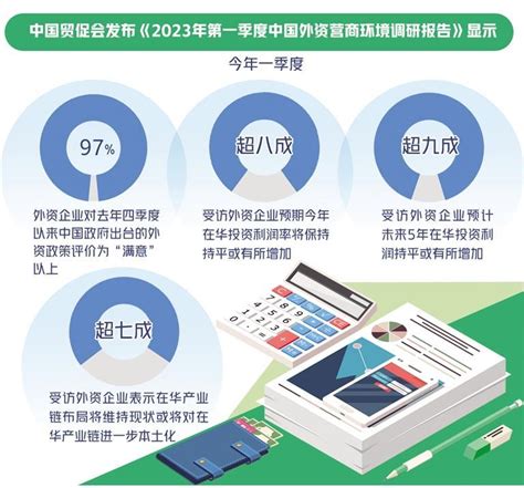 一季度中国外资营商环境调研报告发布 97%受访外企满意新出台外资政策