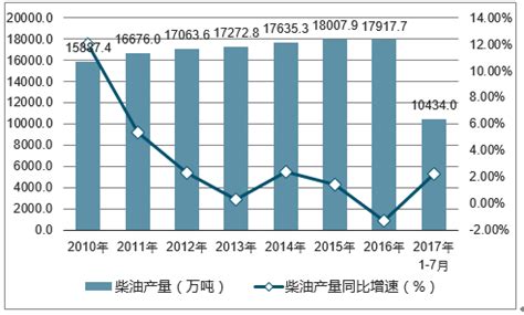 柴油市场分析报告_2018-2024年中国柴油市场深度评估与投资趋势预测报告_中国产业研究报告网