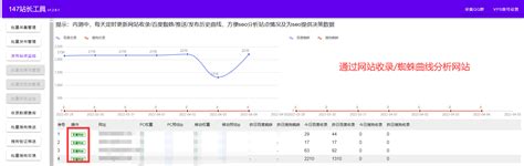 SEO数据监控工具_seo监控 开源-CSDN博客
