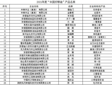 安徽25个粮油产品入选“中国好粮油” 数量名列全国第二_品牌_企业_年度