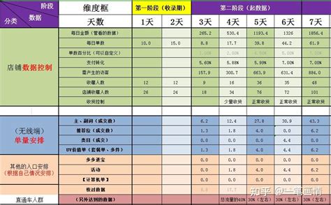 统计表格怎么做（统计员一般要做的表格）-小风教程网